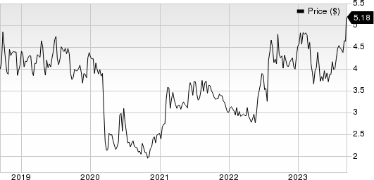 Virco Manufacturing Corporation Price