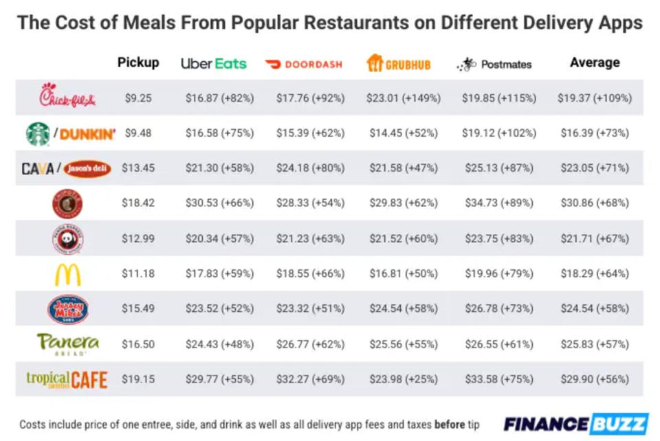 <p>Finance Buzz</p>