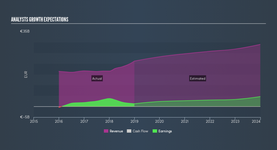 ENXTPA:SAF Past and Future Earnings, May 30th 2019