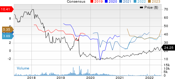 Cheniere Energy, Inc. PEG Ratio (TTM)