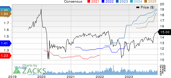 Blue Owl Capital Corporation Price and Consensus