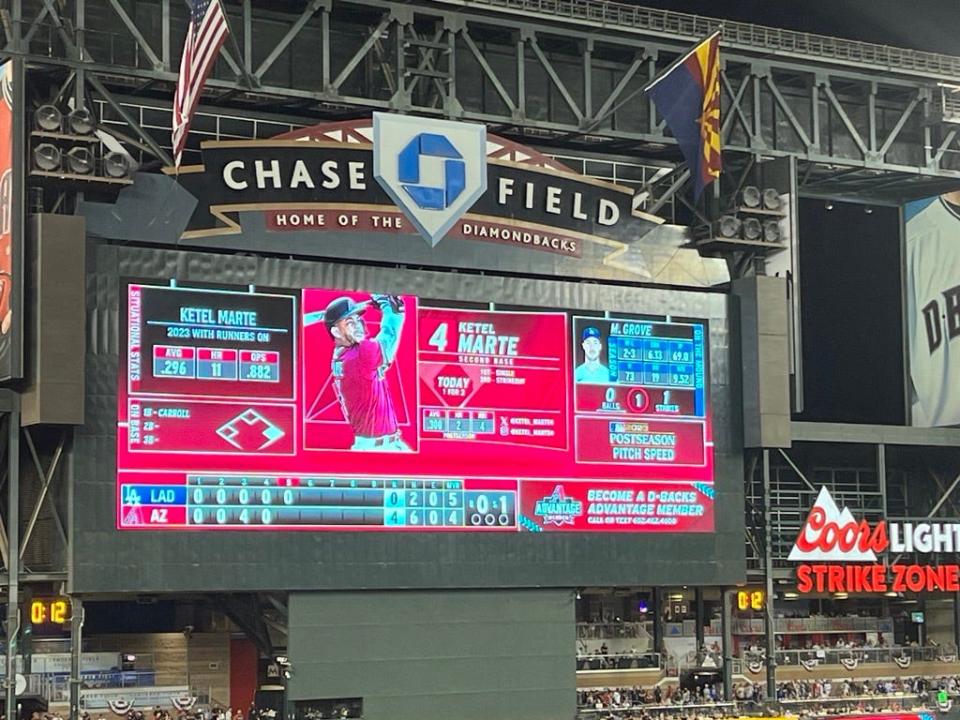 The scoreboard showed an error at Chase Field as the Arizona Diamondbacks took on their division rival Los Angeles Dodgers in the NL Division Series Oct. 11, 2023. Ketel Marte's player stats indicated a strikeout in the 3rd inning, but he hit a homerun in the 3rd inning along with Geraldo Perdomo, Christian Walker and Gabriel Moreno, who each connected off Dodgers right-hander Lance Lynn. The error was corrected as Marte came to bat in the 7th inning.