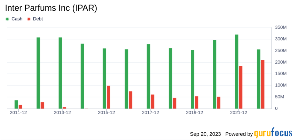 Inter Parfums (IPAR): A Fair Valuation or a Hidden Gem?