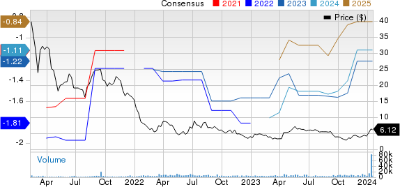 Sana Biotechnology, Inc. Price and Consensus