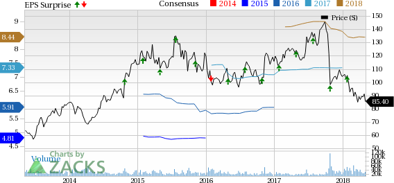 Celgene (CELG) surpasses both earnings and sales estimates in the first quarter on the back of impressive performance from Pomalyst and Otezla.