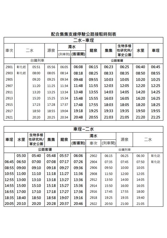 施工期間濁水站至車埕站區間停駛，採公路接駁。   圖：台鐵公司／提供