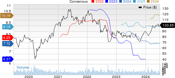 Eastman Chemical Company Price and Consensus