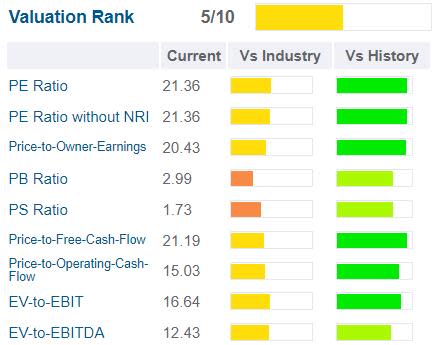 iRobot valuation