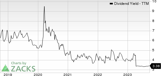 Triton International Limited Dividend Yield (TTM)