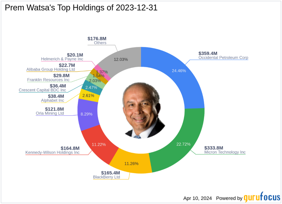 Prem Watsa's Strategic Move: A Closer Look at the Crescent Capital BDC Inc Trade