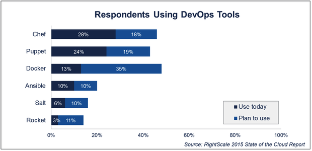 new-vmware-open-source-tools-make-docker-safe-for-the-enterprise