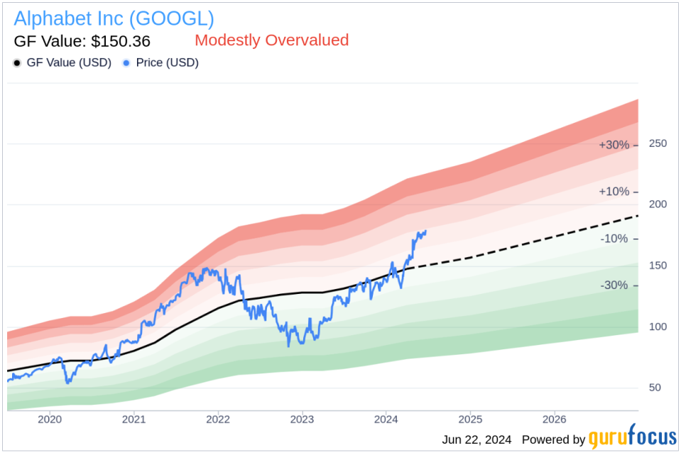 Insider Sell: CEO Sundar Pichai Sells 22,500 Shares of Alphabet Inc (GOOGL)