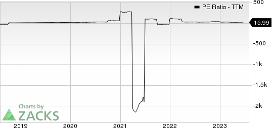 RenaissanceRe Holdings Ltd. PE Ratio (TTM)