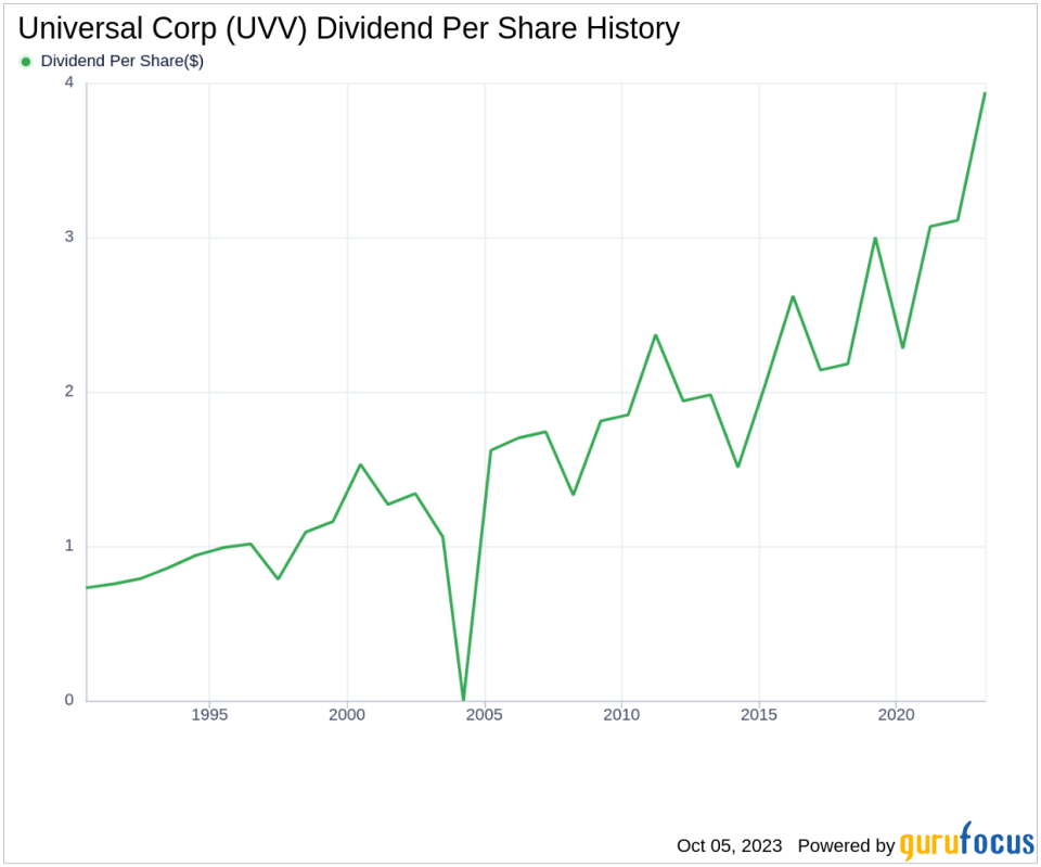 Universal Corp's Dividend Analysis: A Deep Dive into Its Performance and Sustainability