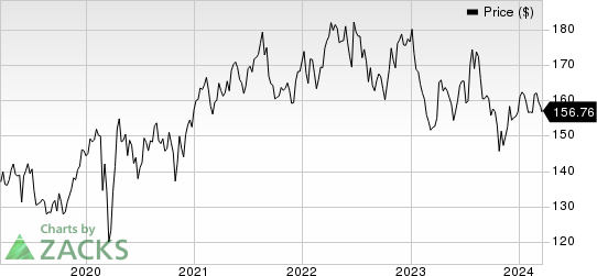 Johnson & Johnson Price