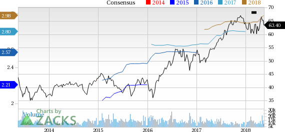 Prologis (PLD) reported earnings 30 days ago. What's next for the stock? We take a look at earnings estimates for some clues.