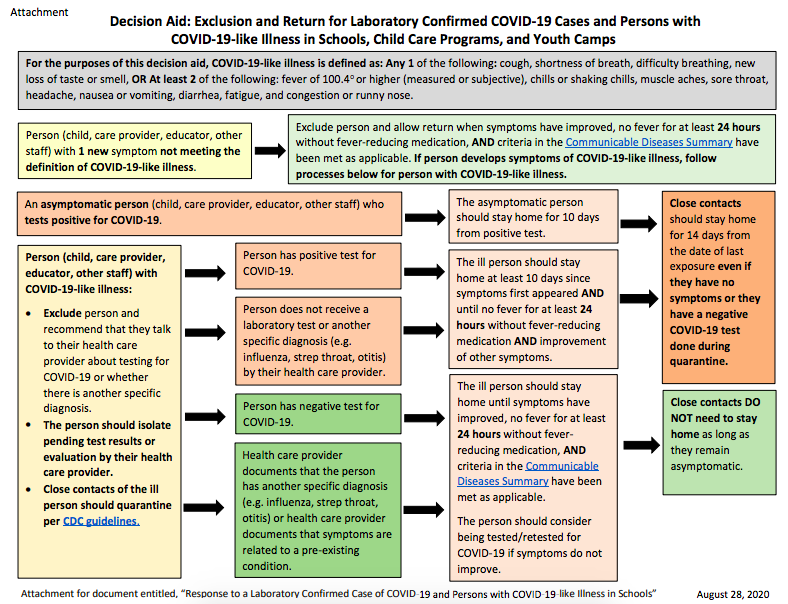 Courtesy of the Maryland Department of Health and Maryland State Department of Education.