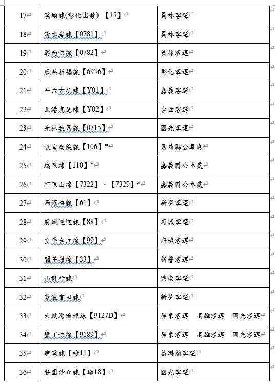 台灣好行暑假5折優惠路線一覽(2)。   圖：交通部觀光局／提供