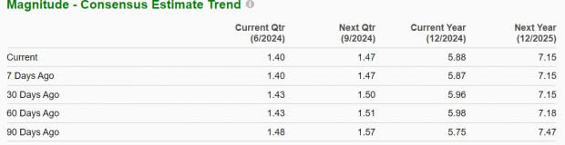 Zacks Investment Research