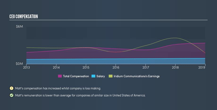 NasdaqGS:IRDM CEO Compensation, June 14th 2019