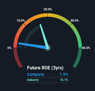 roe