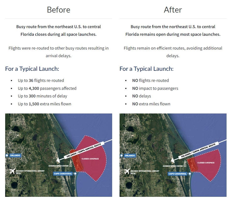 This graphic depicts newly altered no-fly zones to the northeast of Cape Canaveral Space Force Station and Kennedy Space Center in Florida, designated by the Federal Aviation Administration for most rocket launches. The reduction in closed air space is designed to reduce delays for commercial flights in and out of central Florida by upwards of 300 minutes and 1,500 miles.