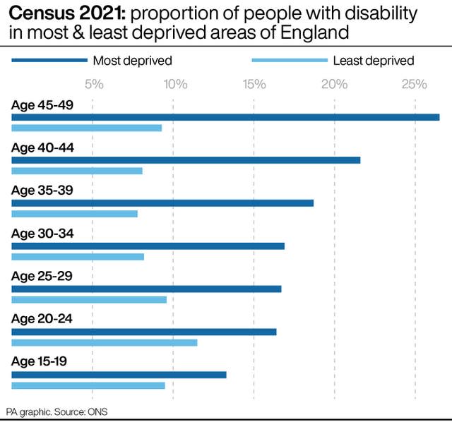 SOCIAL Census