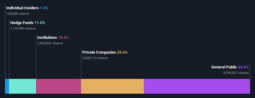 ownership-breakdown