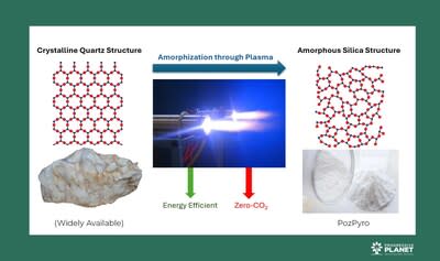 Amorphization through Plasma (CNW Group/Progressive Planet Solutions Inc.)