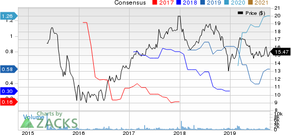 Fortress Transportation and Infrastructure Investors LLC Price and Consensus