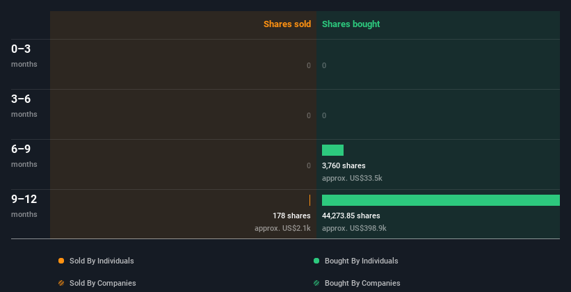 insider-trading-volume