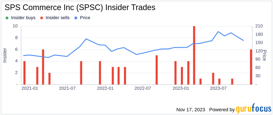 Insider Sell: Director Philip Soran Sells Shares of SPS Commerce Inc (SPSC)