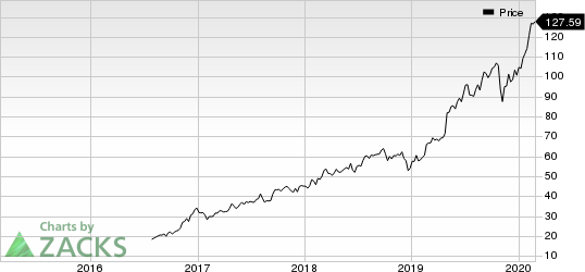 Kinsale Capital Group, Inc. Price