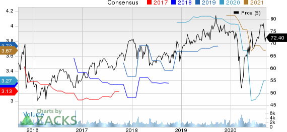 Maximus, Inc. Price and Consensus