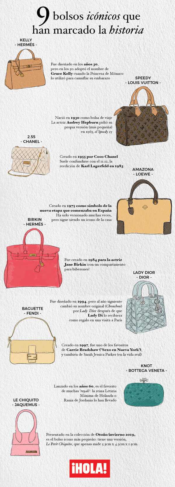 Bolsas de mano de moda: historia, chanel, louis vuitton, hermes