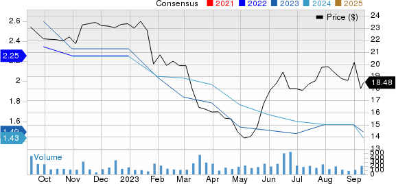 Alerus Financial Price and Consensus