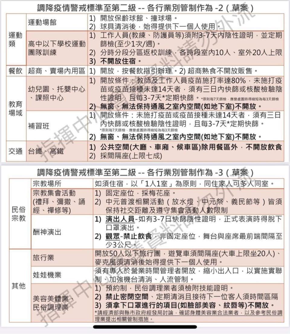 降二級後草案規畫開放保齡球館、撞球館。（圖／TVBS）