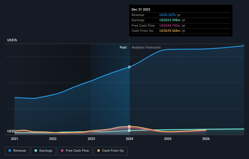 earnings-and-revenue-growth