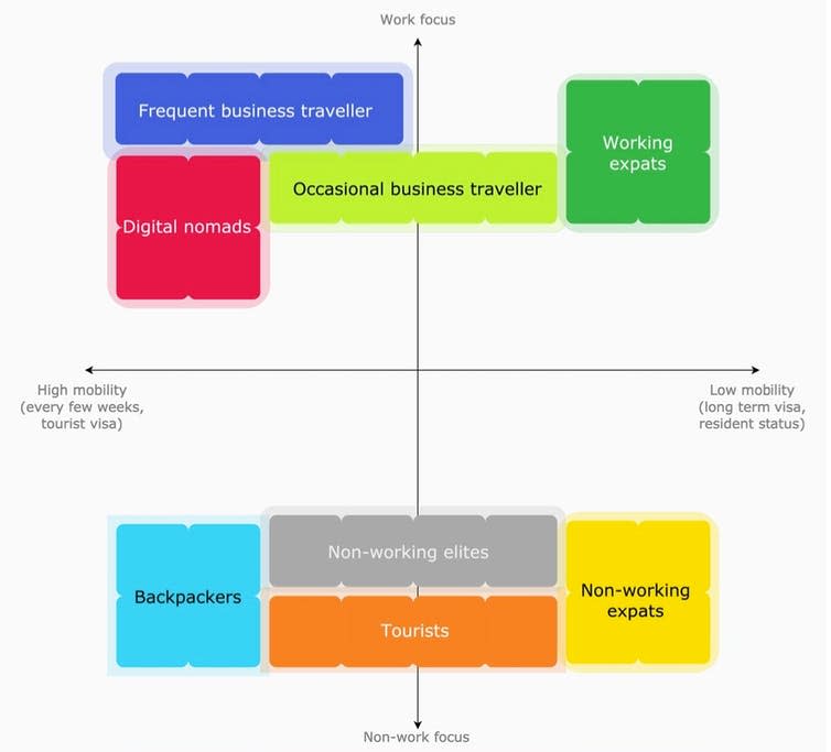 <span class="caption">Pre-COVID-19, the difference between a digital nomad, a tourist, an ex-pat, or a business traveller was clear. Now, not so much.</span> <span class="attribution"><span class="source">© Dave Cook and Tony Simonovsky</span>, <span class="license">Author provided</span></span>