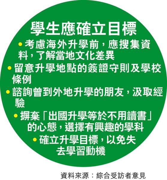 港生勁走堂 澳洲禁入境3年