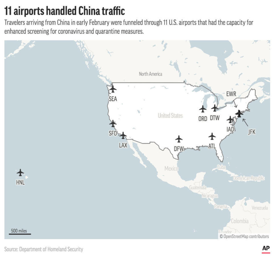 The U.S. government funneled travelers from China through 11 U.S. airports where they were screened for coronavirus in the early months of 2020.;