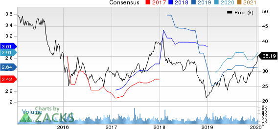 Artisan Partners Asset Management Inc. Price and Consensus