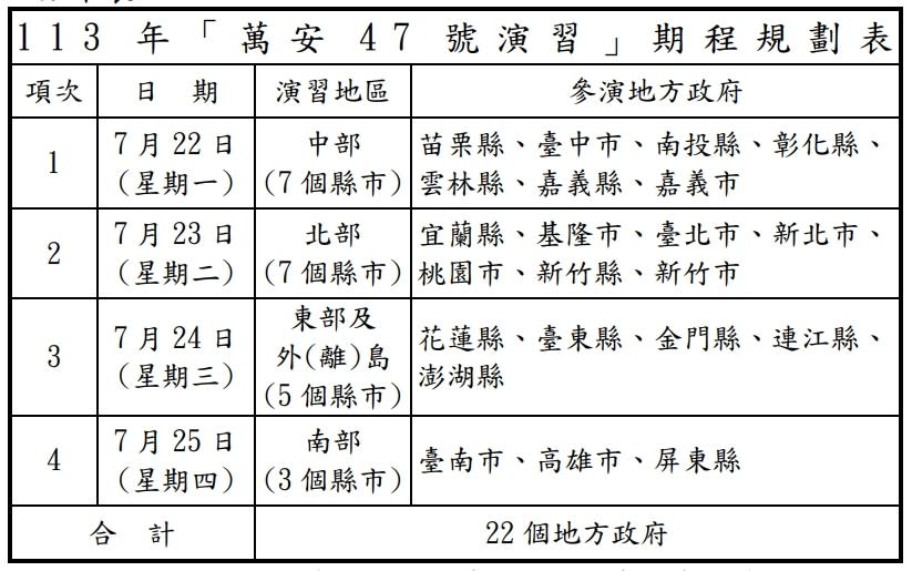 萬安演習期程規劃。國防部提供