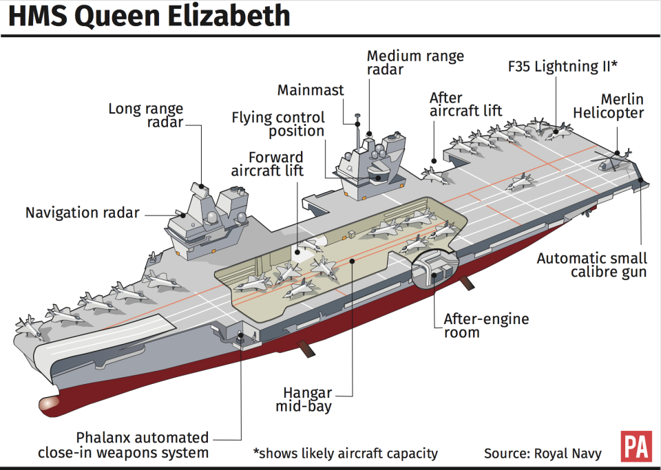 HMS Queen Elizabeth is the UK’s largest warship. (PA)