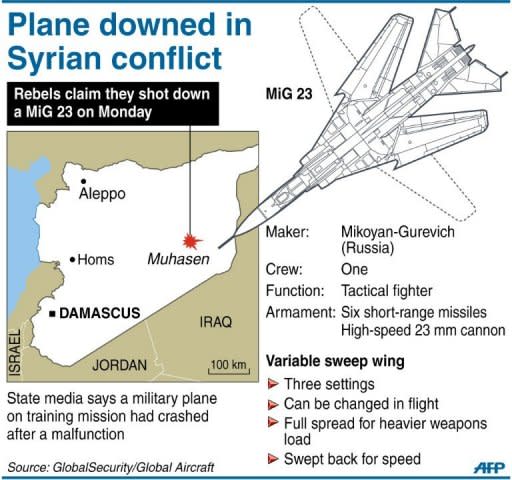 Graphic on the MiG 23 fighter jet. The Free Syrian Army, which has been requesting anti-aircraft weapons so that it can respond to escalating attacks from the sky, claimed it shot down the Russian-made jet in the eastern province of Deir Ezzor