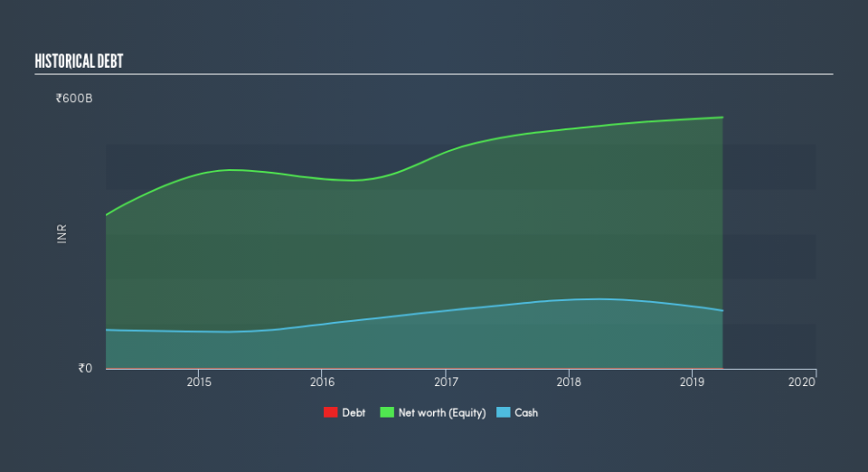 NSEI:GICRE Historical Debt, June 18th 2019