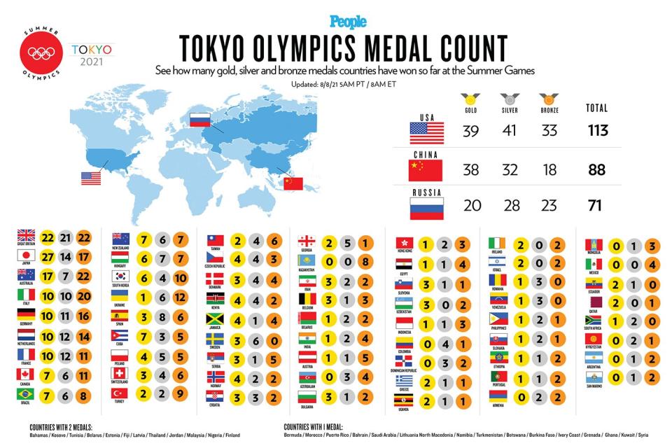 Olympics Medal Map