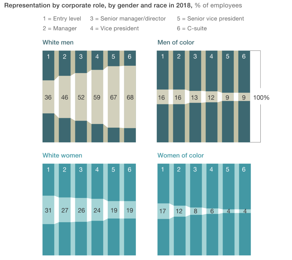 Chart: McKinsey