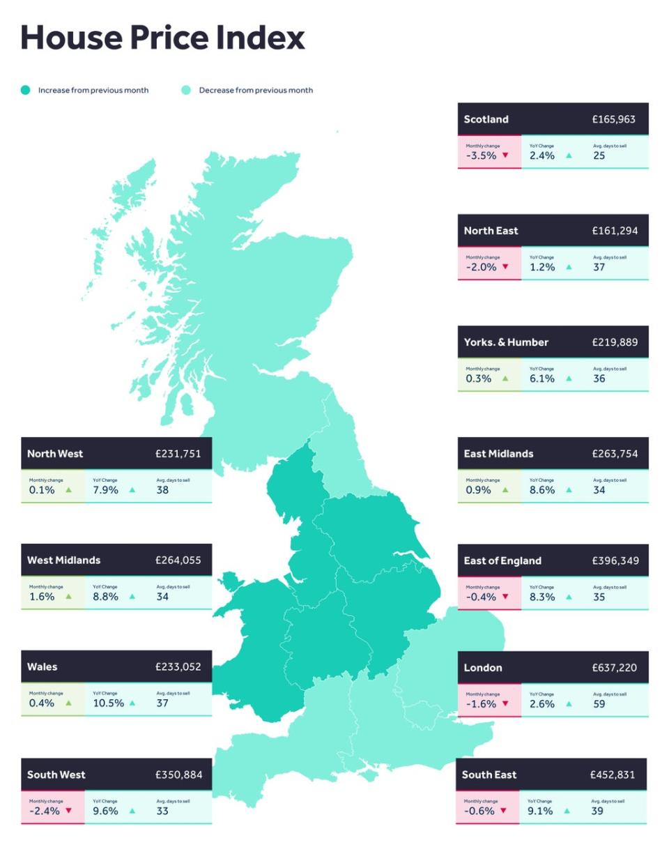 Rightmove’s map shows average asking prices across Britain (Rightmove/PA)