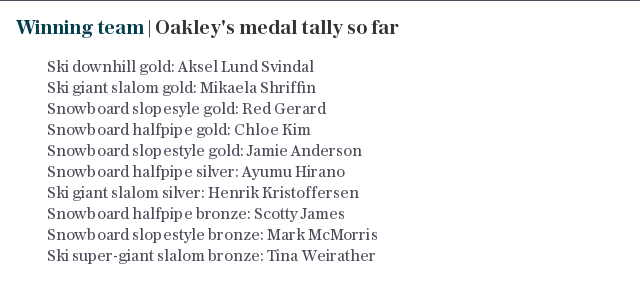 Winning team | Oakley's medal tally so far